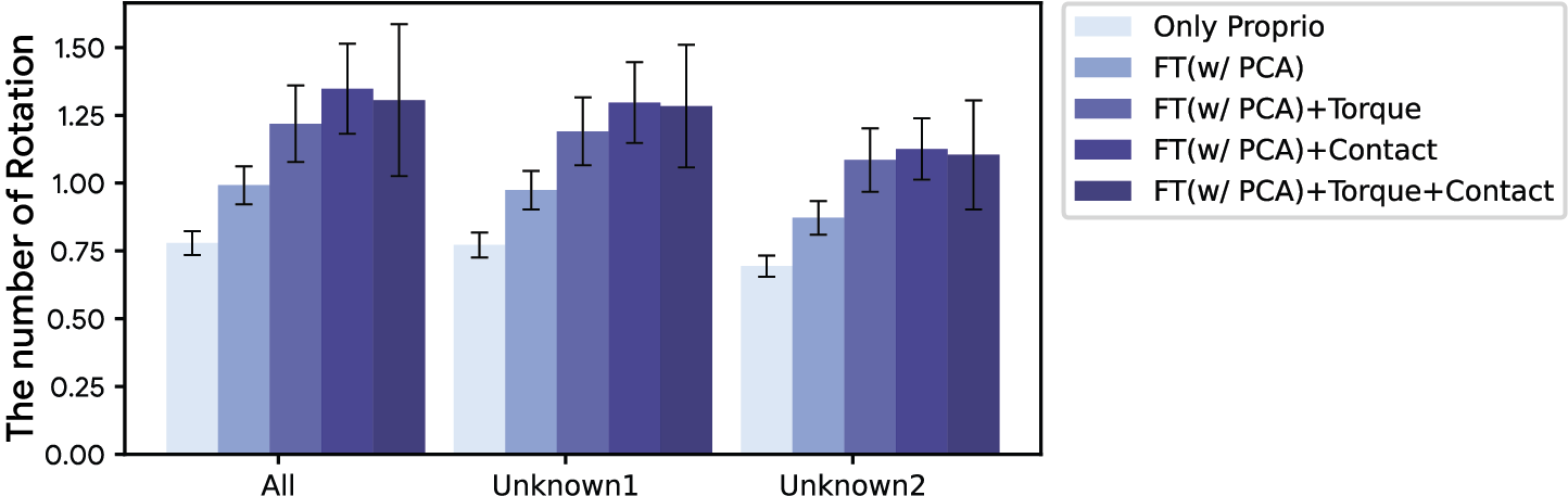 ablation_graph