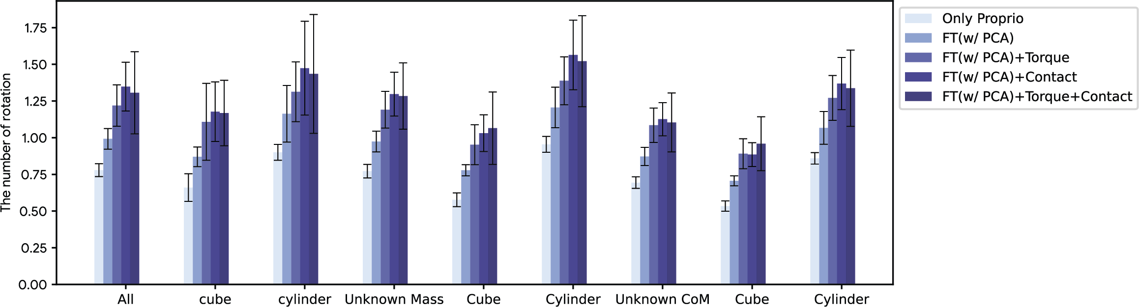 ablation_graph